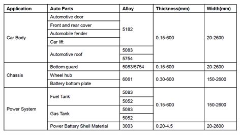 how thick is auto body sheet metal|auto body panel gauge thickness.